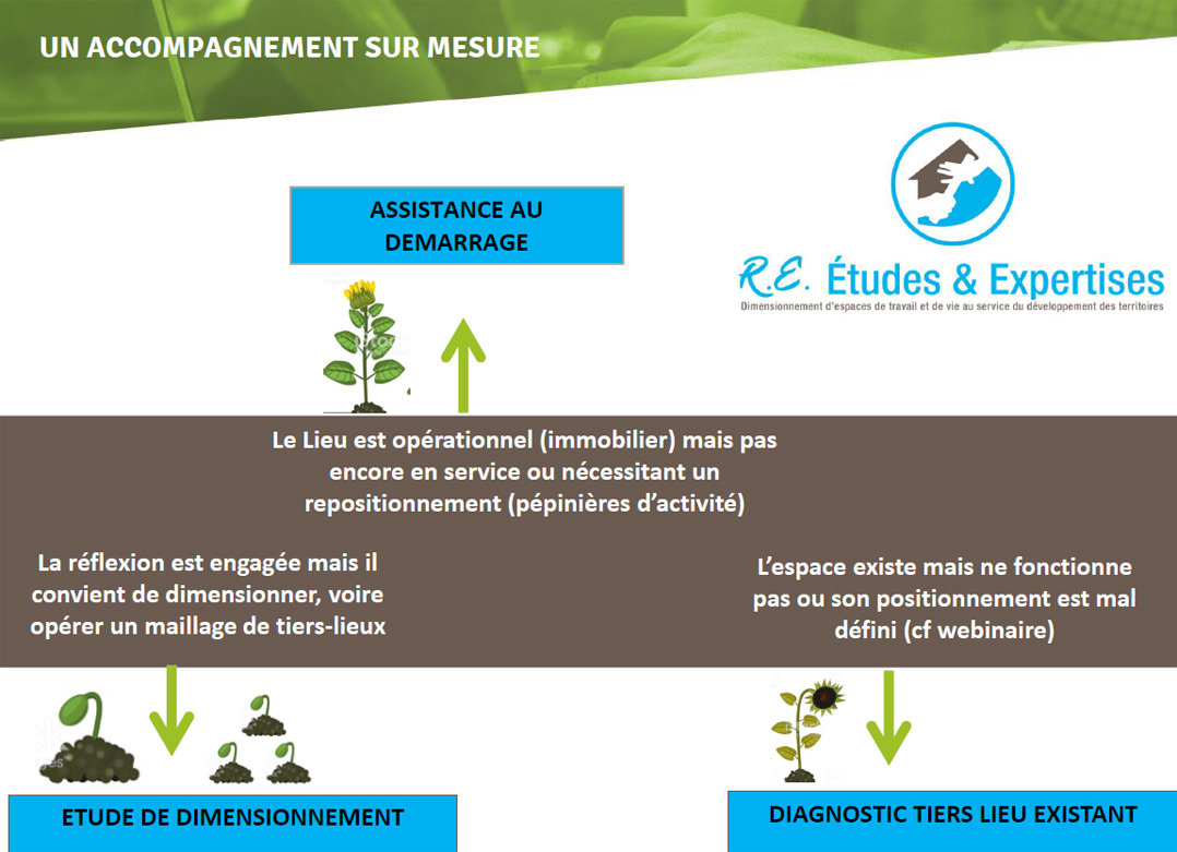 accompagnement